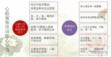 心韻學院零基礎瑜伽教練培訓 7月25日開課，輕松月薪過萬的瑜伽老師隊伍，只等你加入